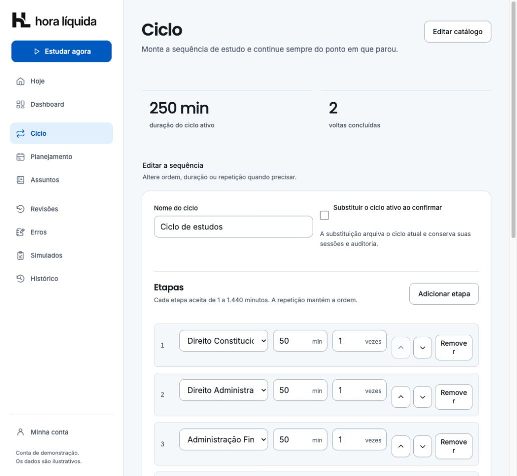 Tela real do ciclo de estudos